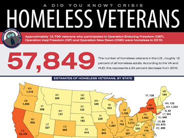 Homeless veterans in the U.S.