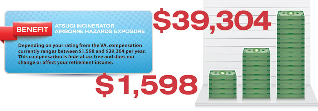 Atsugi incinerator compensation