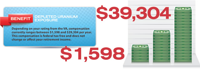 Depleted Uranium compensation