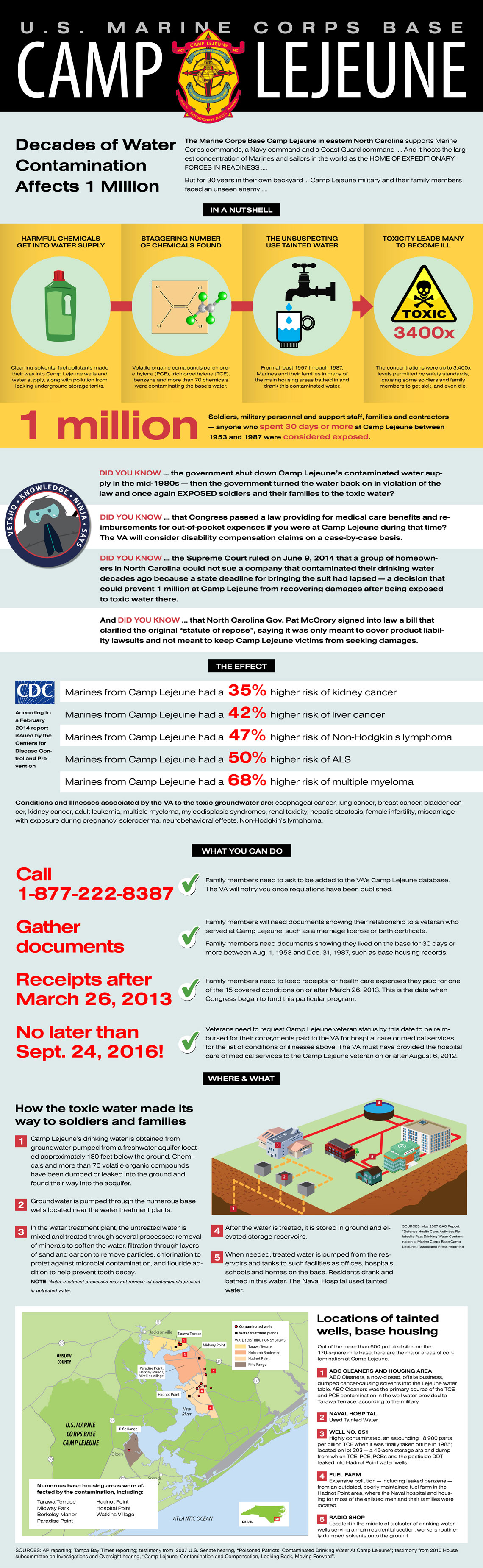 Camp Lejeune Toxic Water