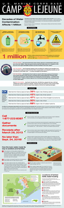 Camp Lejeune Water Contamination