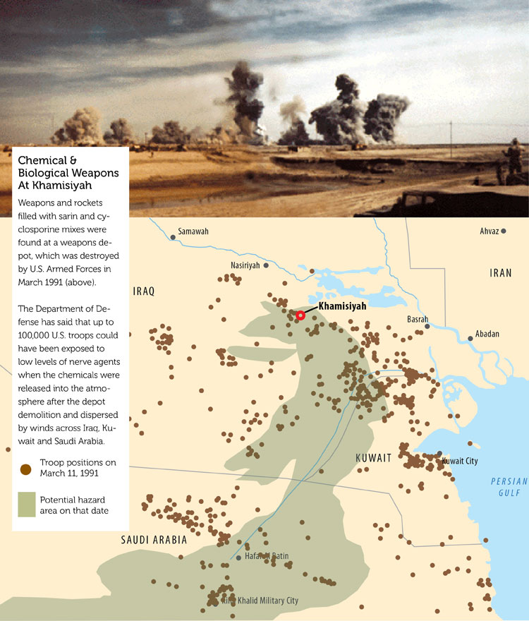 Gulf War Exposures