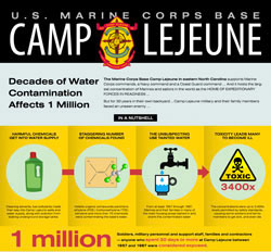Camp Lejeune Toxic Water